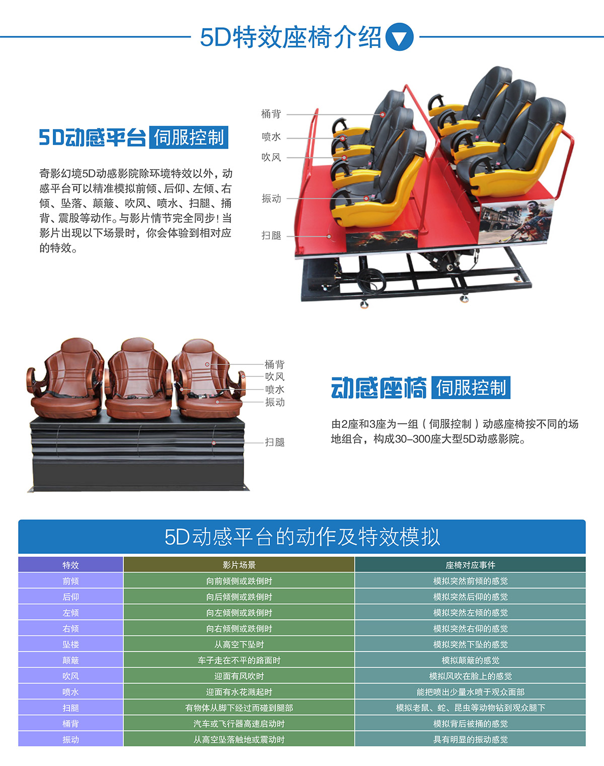 VR台风中大型5D动感特效座椅介绍.jpg